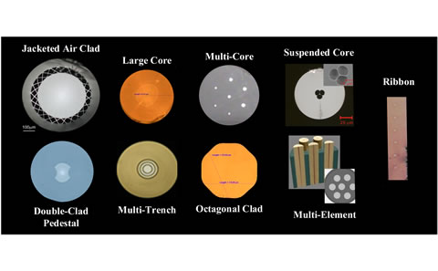 Fibre types