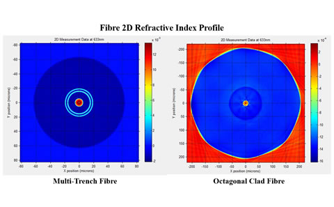 IFA Scans