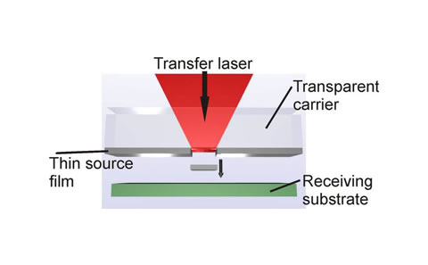 Laser-Induced Forward Transfer