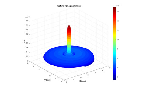 Preform Topography