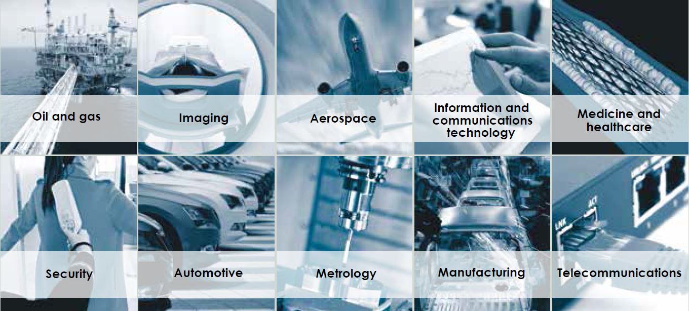 Sectors underpinned by photonics