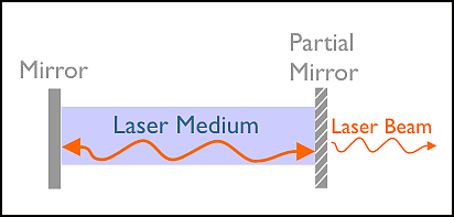 How Fibre Lasers Work  Optoelectronics Research Centre